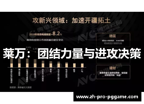 莱万：团结力量与进攻决策