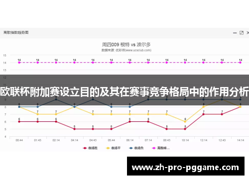 欧联杯附加赛设立目的及其在赛事竞争格局中的作用分析