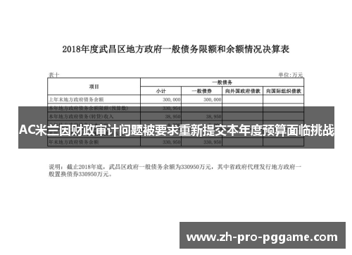 AC米兰因财政审计问题被要求重新提交本年度预算面临挑战